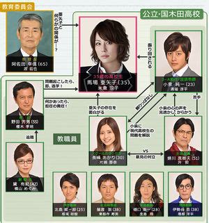 35 sai no koukousei|35 sai no Koukousei (2013) Episode 1 English sub on Myasiantv.